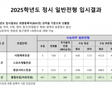 2025학년도 - 정시 일반전형