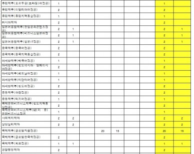 [2025학년도] 편입학 2차 지원자 현황