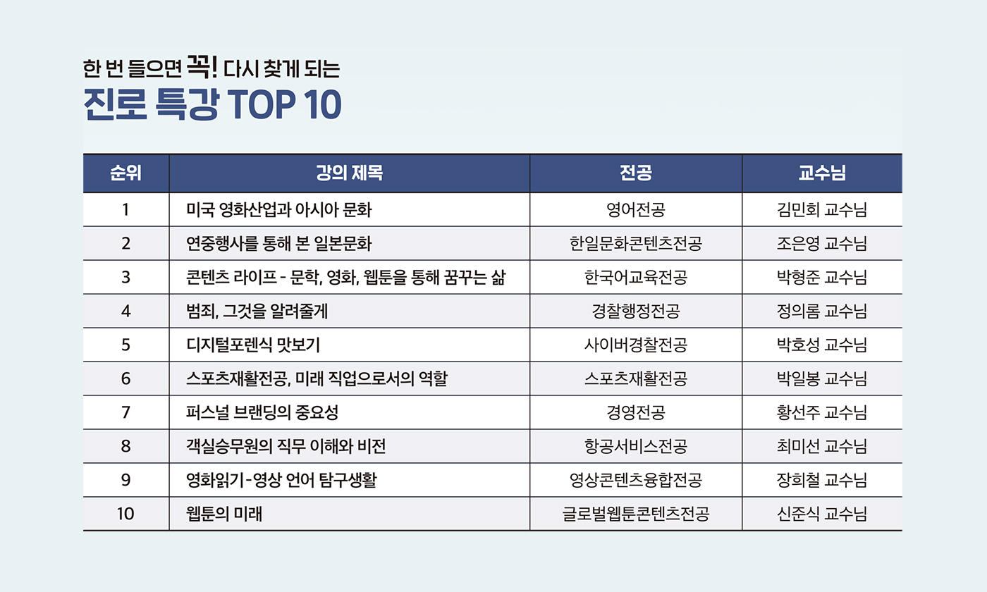 전공특강 이미지