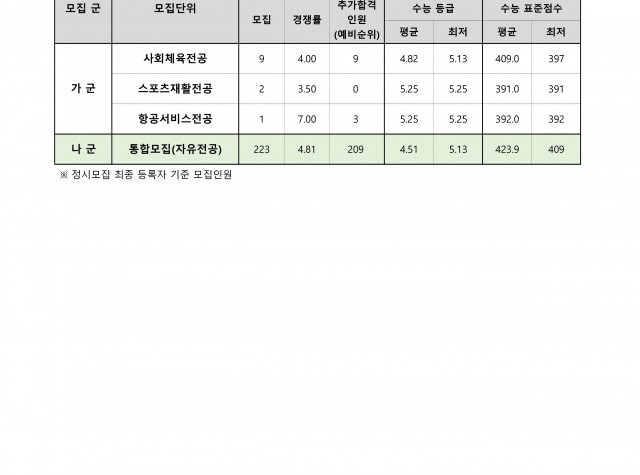 2026학년도 - 정시 일반전형