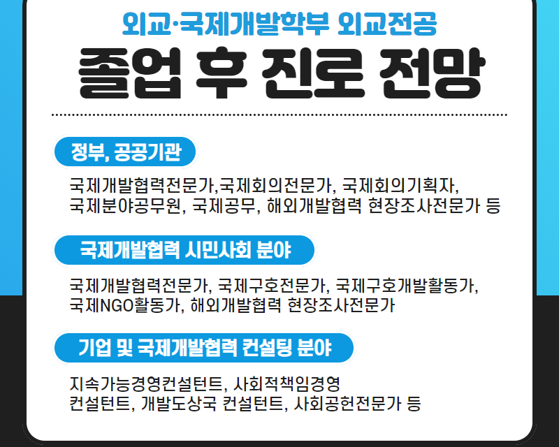 졸업 후 진로 전망