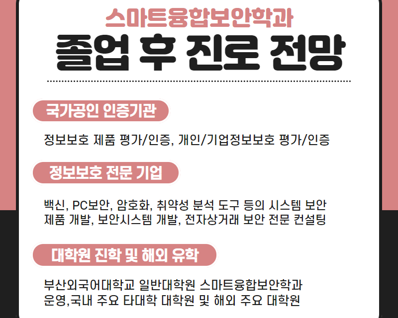 졸업 후 진로 전망