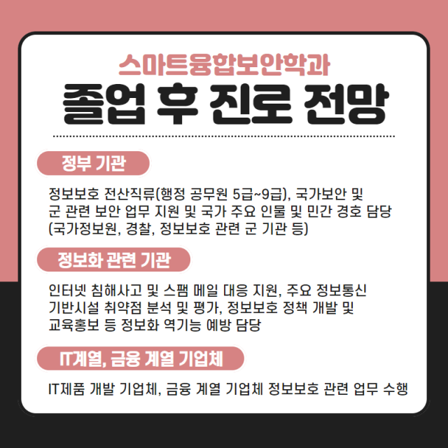졸업 후 진로 전망
