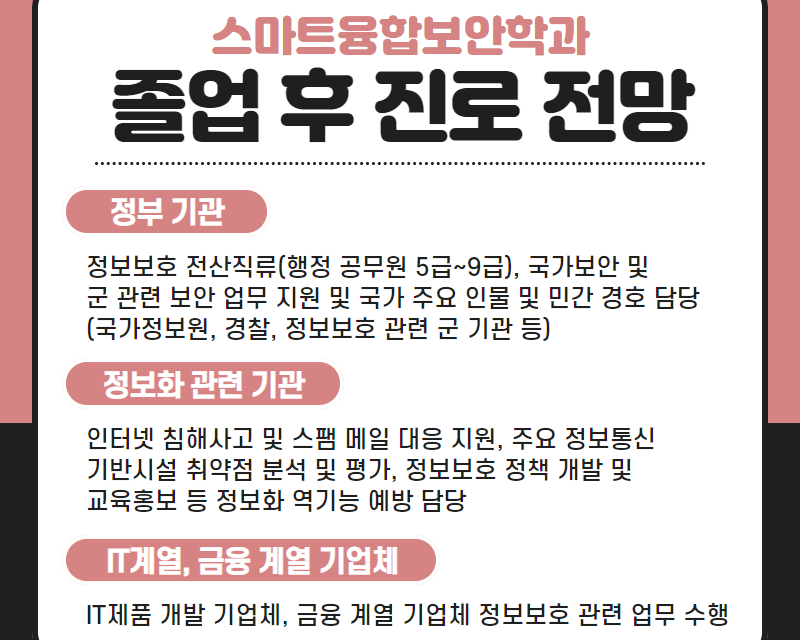 졸업 후 진로 전망