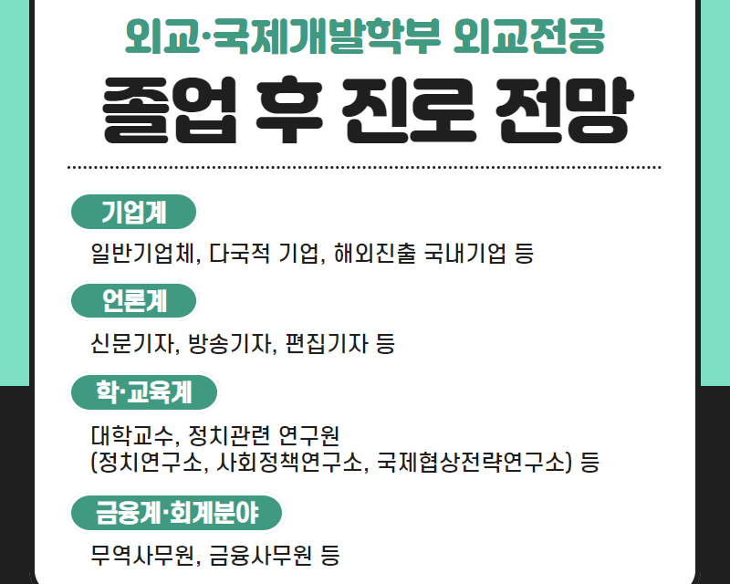 졸업 후 진로 전망