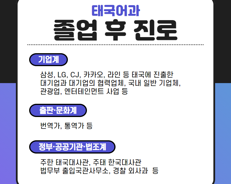 졸업 후 진로