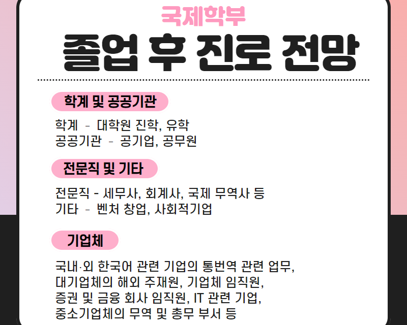 졸업 후 진로 전망