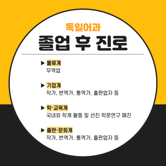 졸업후진로